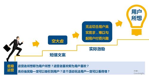 微商代商加盟模式究竟如何运作，是机遇还是陷阱？
