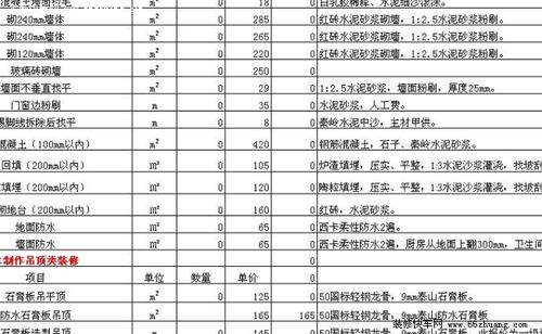 北京远程兼职收费标准如何？兼职费用明细大解析