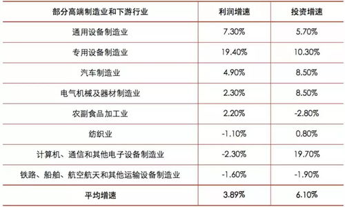 钢材与建材，哪个行业盈利更丰厚？
