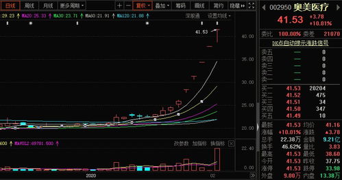 口罩概念股能否成为投资新风口？赚钱效应究竟如何？
