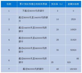 如何计算兼职工资及兼职纳税？一起学习避坑指南！