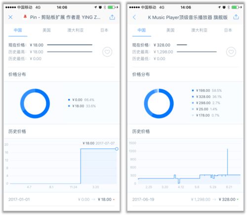 豪铭玫瑰App盈利模式是什么？如何通过该应用实现收益？