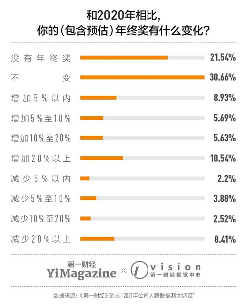 南京金龙公司员工待遇如何？薪酬福利详解