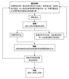 如何进行社保年检及认证流程详解？