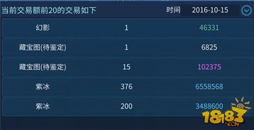 如何在王者模式中迅速积累财富？