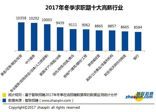 中介行业的同事们是如何实现收入增长的？