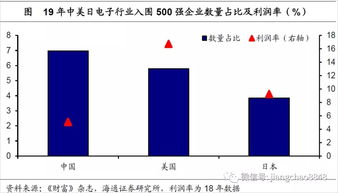 中国制造企业盈利状况如何？女性从业者视角分析