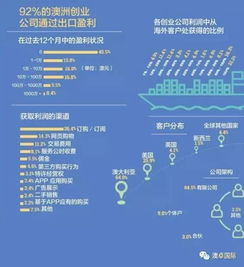 你知道本地通中最具盈利潜力的项目是哪个吗？