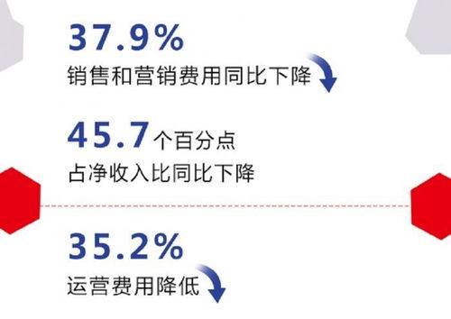 如何通过多种方式实现持续盈利？