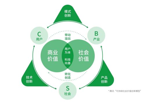 副业长期经营涵盖哪些方面？如何持续稳定发展？