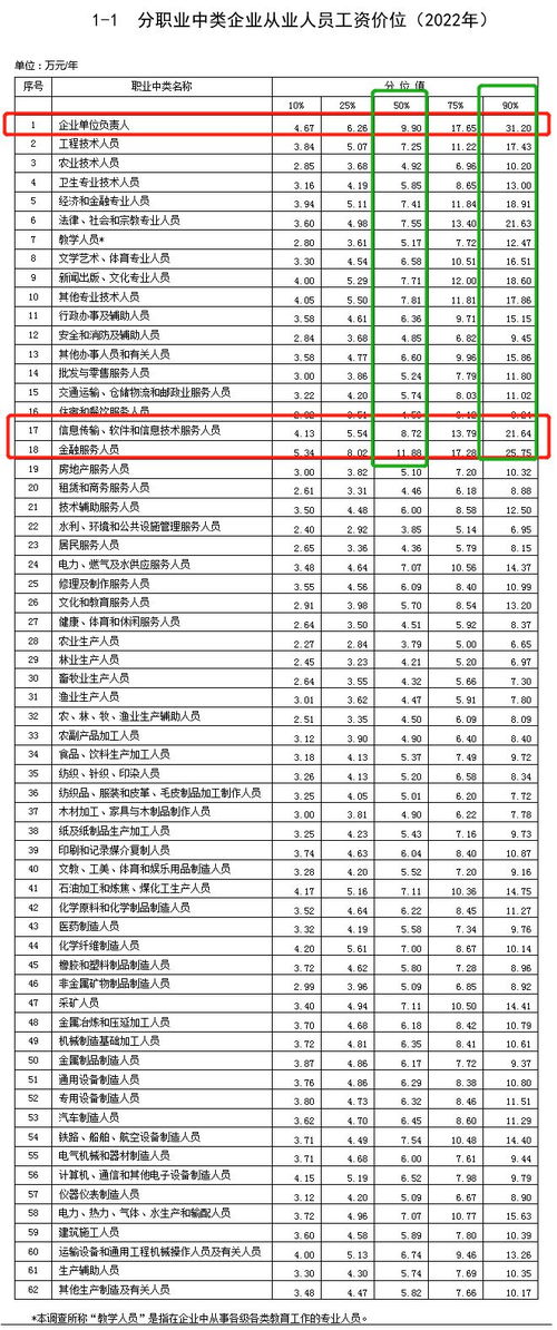 成都汽修行业薪资水平如何？修车师傅普遍工资是多少？