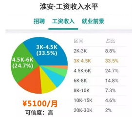 在沈阳打工，真的能赚到钱吗？工资水平如何？
