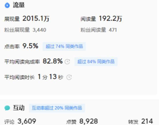 如何通过发布头条信息实现盈利？你掌握这些技巧了吗？