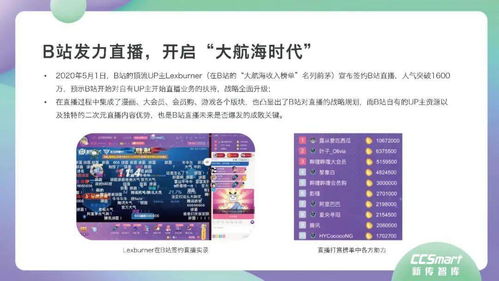 如何通过发布带货达人视频实现盈利？