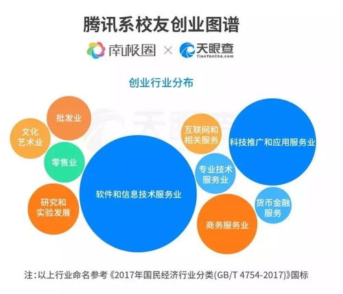 在镇海开设中介公司，盈利前景如何？
