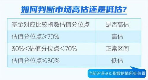 基金亏损时补仓，真的能赚钱吗？