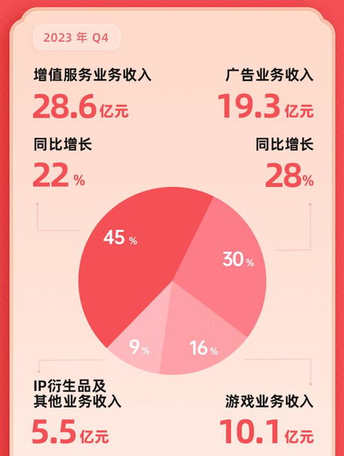 B站如何实现盈利？平台赚钱模式大解析