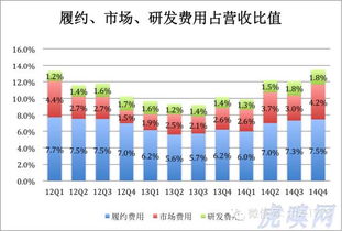 京东十三年持续亏损，难道从未盈利？
