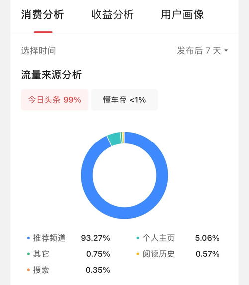 今日头条视频发布真能带来收益吗？如何实现盈利？
