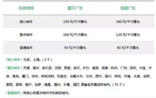 CPA推广赚钱联盟真的能助你月入过万吗？如何加入？