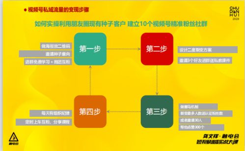 如何建立视频号粉丝群？多少粉丝可以实现盈利？探索刷视频神器与自助下单秘籍