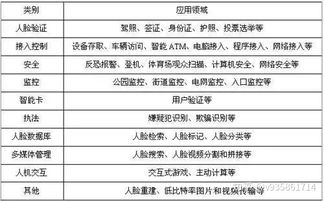人脸识别技术如何实现盈利模式？