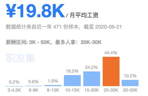 哪个副业训练营最受欢迎？最新排名揭晓！