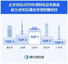 90后如何实现财富增长？数据分析揭示赚钱之道