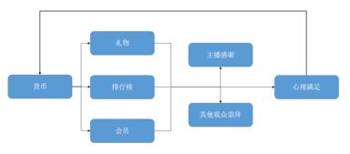 代理打赏平台真的能带来稳定收益吗？