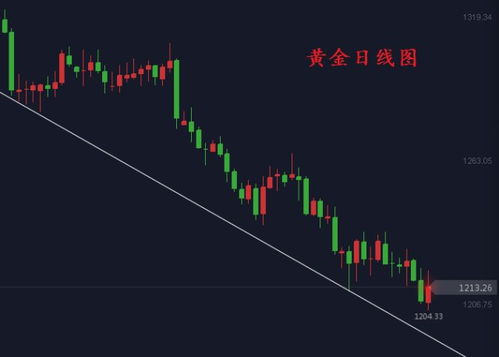 外汇交易为何能成为盈利的黄金途径？