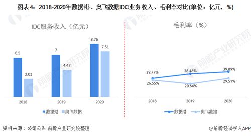 双排键与钢琴，谁在收入上更胜一筹？
