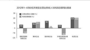 在兰州开设客栈，能否实现盈利？值得一试吗？
