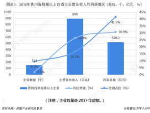 安徽白酒产业中，哪家酒厂盈利能力最强？