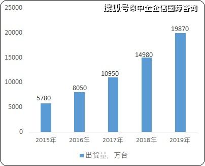 哪种发电设备销售最赚钱？市场趋势与利润分析
