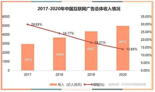 T基金盈利模式是怎样的？如何实现财富增长？