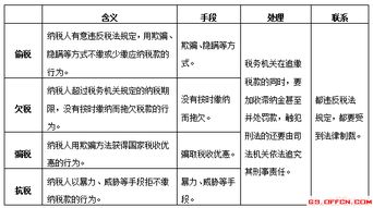 你知道我国兼职收入如何纳税吗？兼职税政策详解