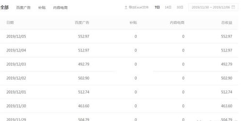大学生如何快速实现财务自由？赚钱秘诀在哪里？