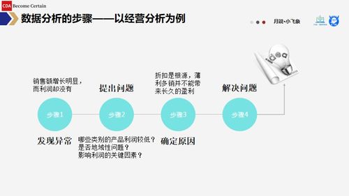 哪里销售商品利润最高？寻找赚钱最多的市场秘诀
