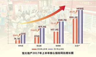 华天是如何一步步实现财富积累的？