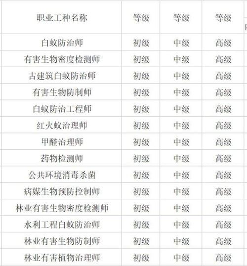 宜春创业有哪些高收益项目值得一试？