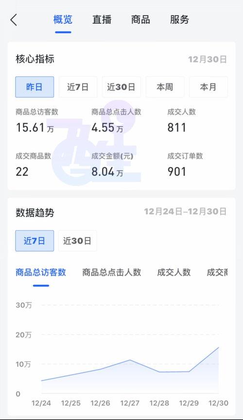 如何在闲鱼和抖音上一步步实现盈利？图文详解操作流程