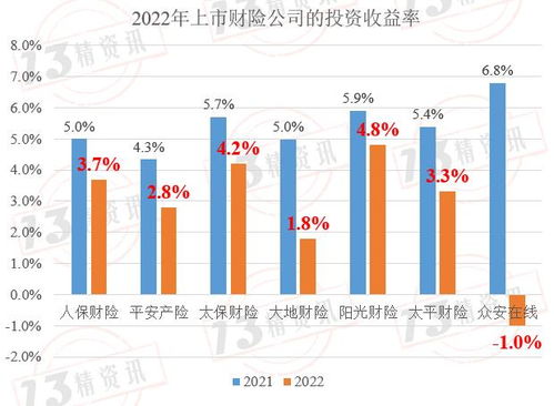 三亚玫瑰谷代理真的能盈利吗？投资回报率如何？