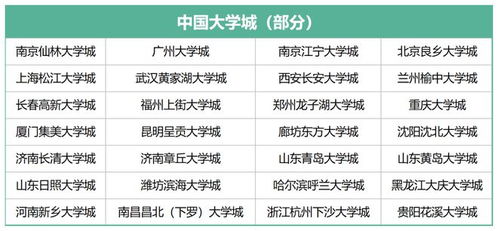 广州大学城有哪些热门工作机会？公司招聘信息汇总！