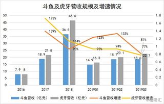 如何在斗鱼平台上实现稳定收益？