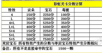 常识判断得分如何计算？其在总分中占比多少？