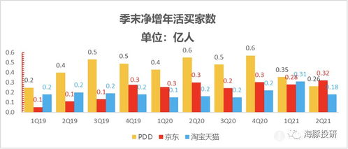 单品批发真的能带来可观利润吗？