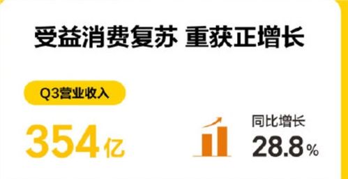 如何在美团发布视频实现盈利？有哪些赚钱途径？