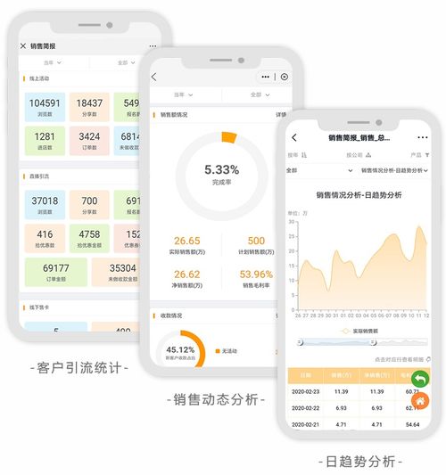 如何通过绘制头像实现盈利？