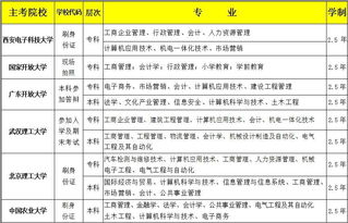 安徽远程兼职费用标准是多少？兼职成本详解