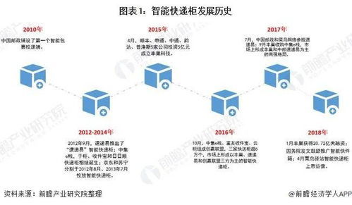 俄罗斯快递公司如何实现盈利？背后的经营策略是什么？